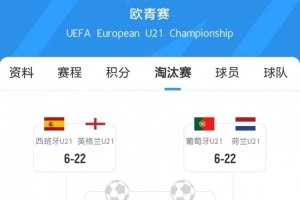U21歐洲杯1/4對陣：西英對決&德意大戰(zhàn)，葡荷交鋒&法國對丹麥