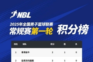NBL常規(guī)賽積分榜：中國香港金牛、鹽南湯溝國藏、江西、合肥領(lǐng)跑