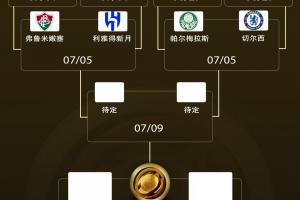 世俱杯1/4決賽三組對陣：亞洲獨(dú)苗新月贏曼城，將戰(zhàn)弗魯米嫩塞！